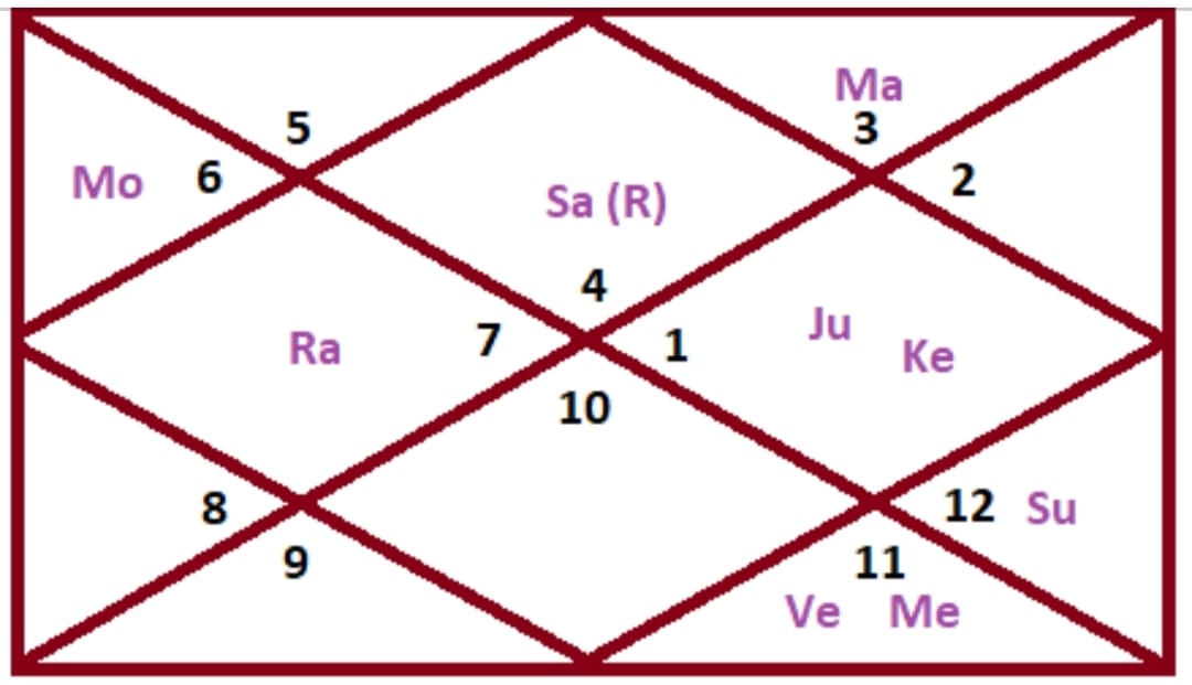 કુંડળીમાં 36 ના 36 ગુણ મળવા એ શુભ કે અશુભ? જાણો કેવા લગ્ન રહે છે સફળ