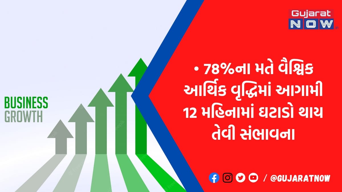 વૈશ્વિક ટ્રેન્ડની તુલનામાં 57 ટકા ભારતીય CEOના મતે દેશની આર્થિક વૃદ્ધિ ઝડપી વધશે: PwC સરવે