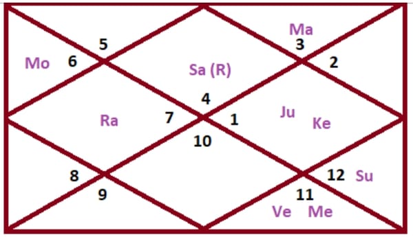 કુંડળીમાં 36 ના 36 ગુણ મળવા એ શુભ કે અશુભ? જાણો કેવા લગ્ન રહે છે સફળ